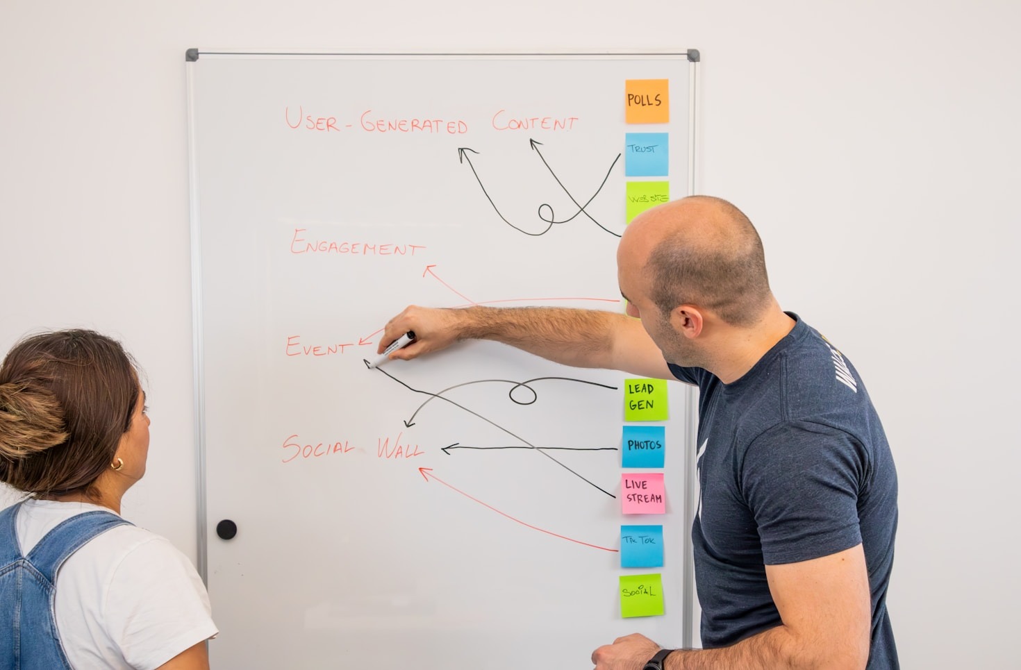 Implementing a Four-Step Methodology for Growth